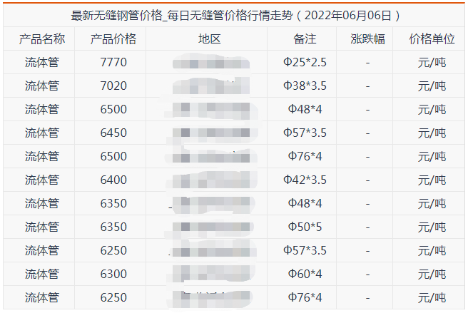 汉中无缝钢管6月6号价格